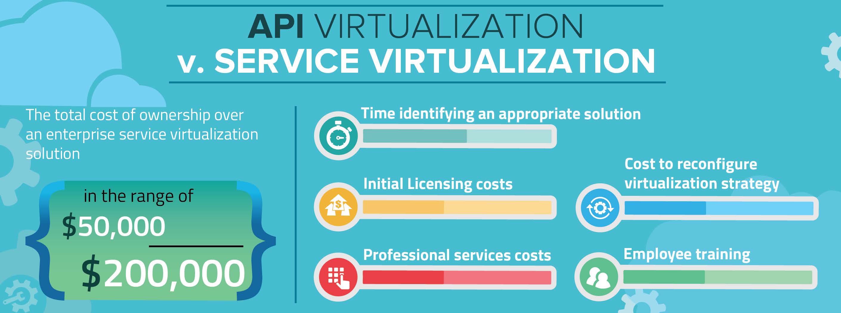API Virtualization vs Service Virtualization