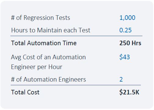 Regression Testing calculation