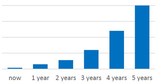 test automation graph