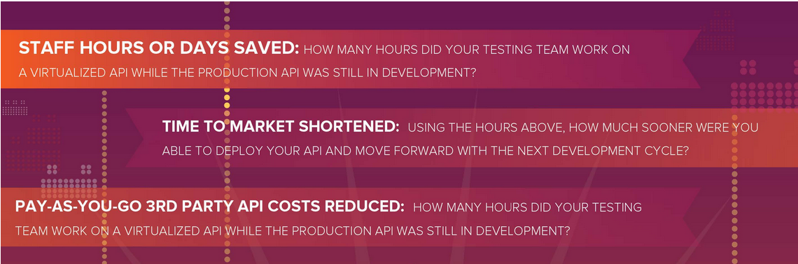 API Virtualization Reducing Risk