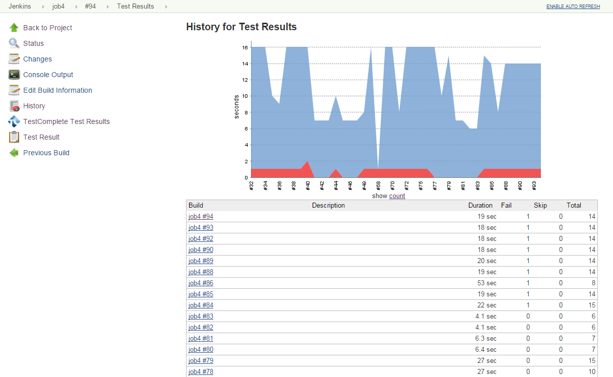Jenkins tool
