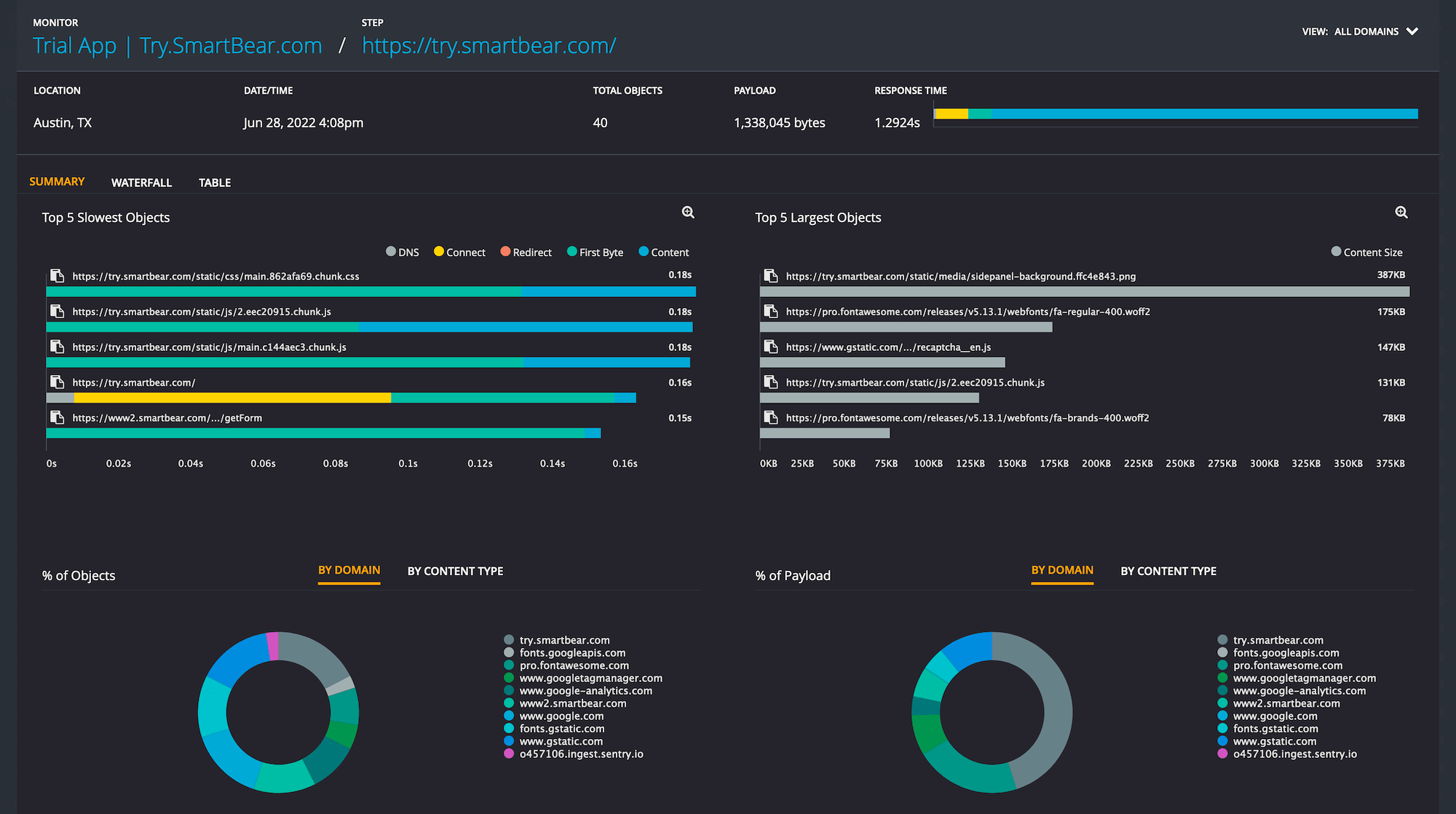 AlertSite API monitoring configuration screen