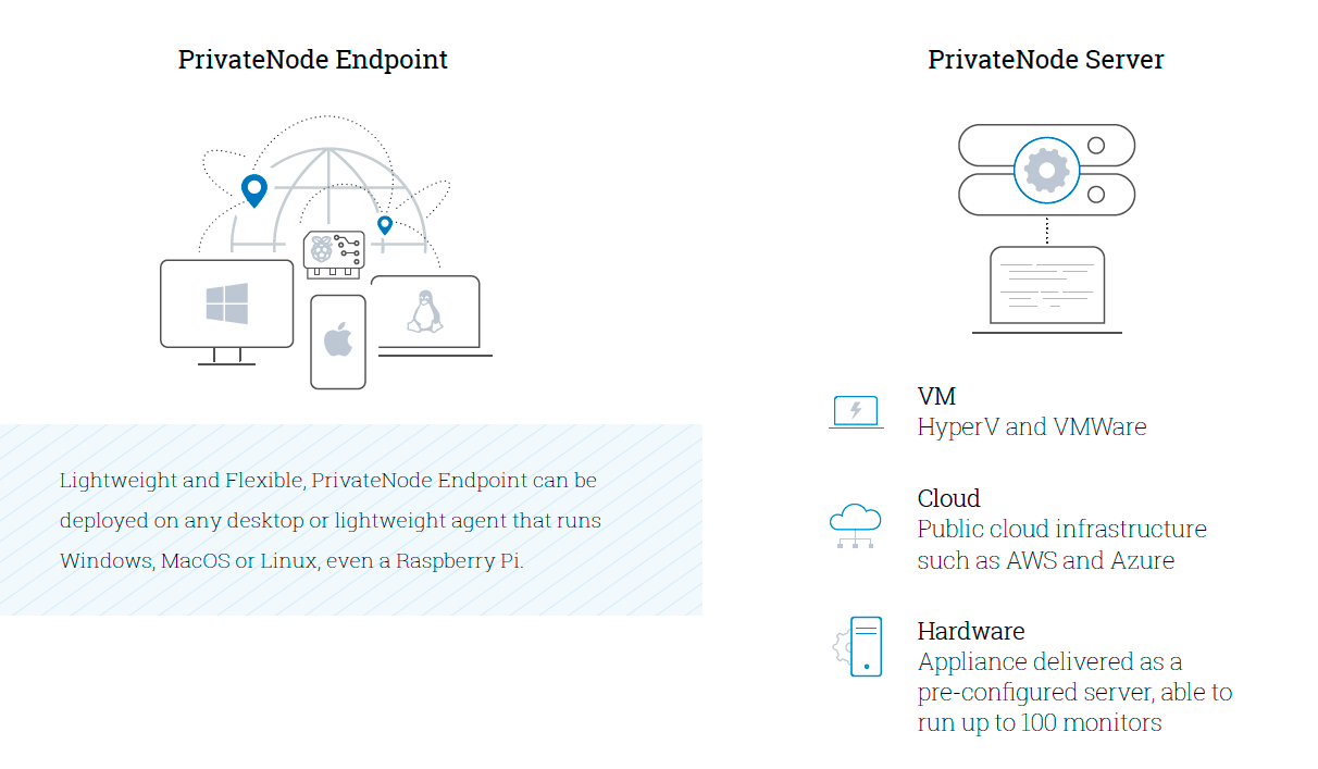 AlertSite private node deployment options diagram
