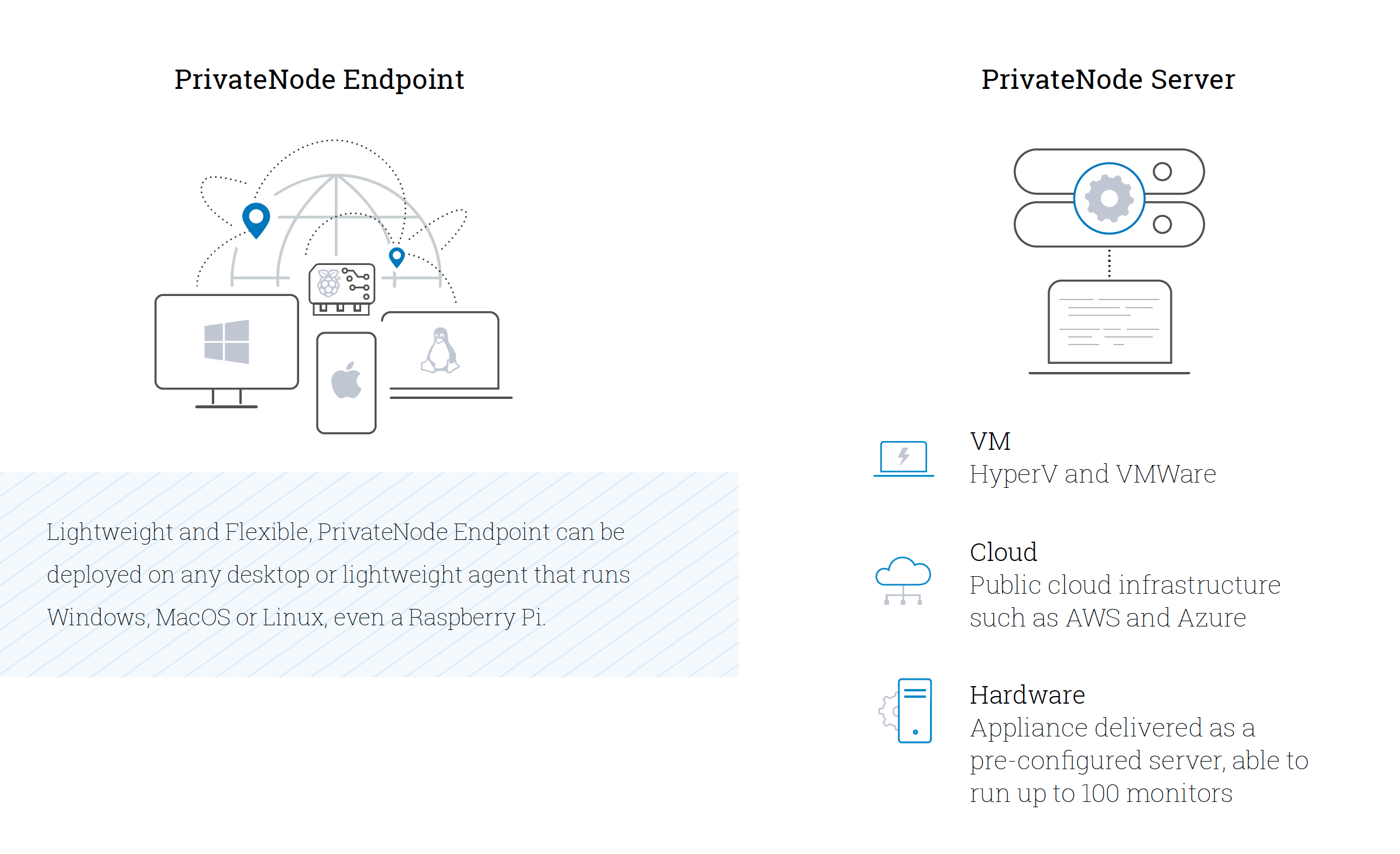 AlertSite API monitor configuration screen showing REST endpoint settings