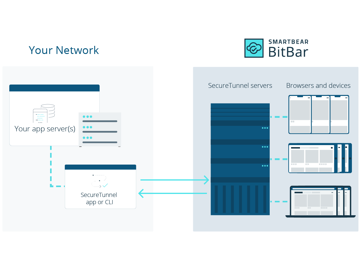 SmartBear SecureTunnel