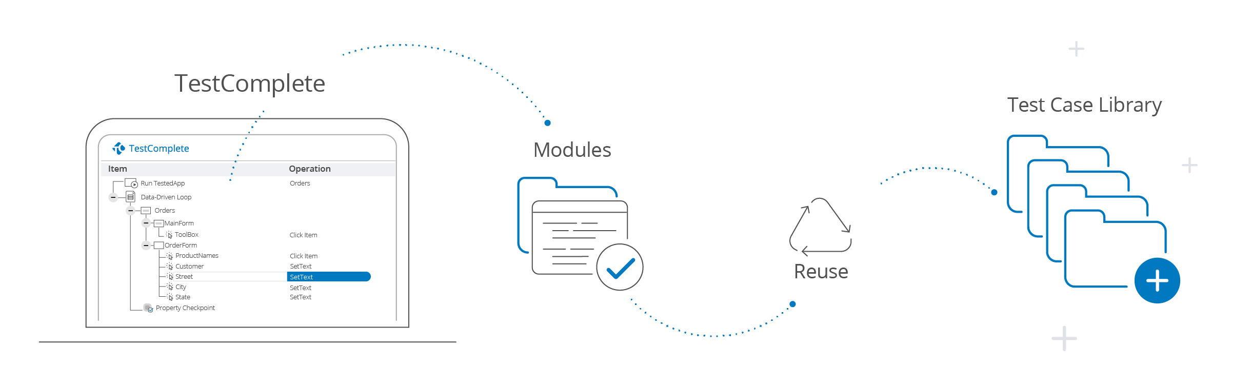 automated test reuse