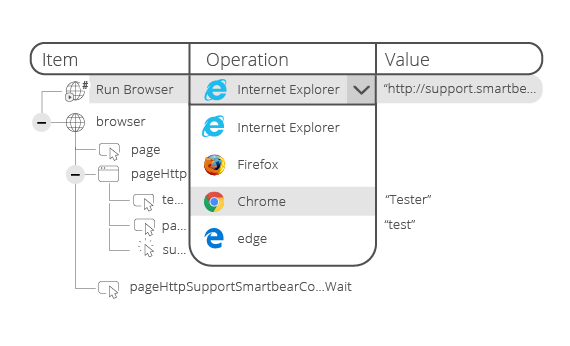 Create cross-browser tests easily & quickly